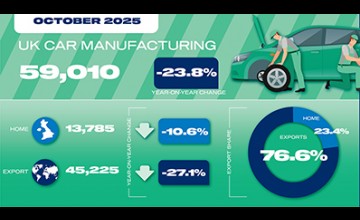 Slump in UK car production bites